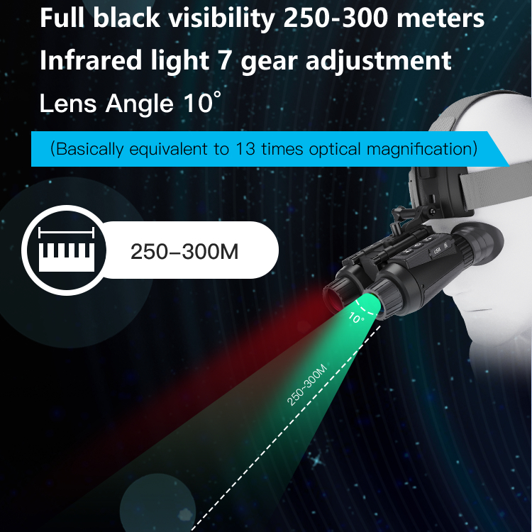 BekinTek Dual Eye 3D View Helmet Mounted Night Vision Binoculars Head Mountable Goggles Rechargeable Optics Telescope IR Full Dark Observing Adjustable Pupil Distance 7x Infrared 8x Digital Zoom 4K Video 36M Photo Independent Diopter Adjust 4 Color Effect 3
