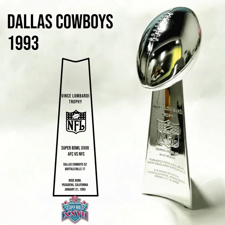 [NFL]1993 Vince Lombardi Trophy, Super Bowl 27, XXVII Dallas Cowboys