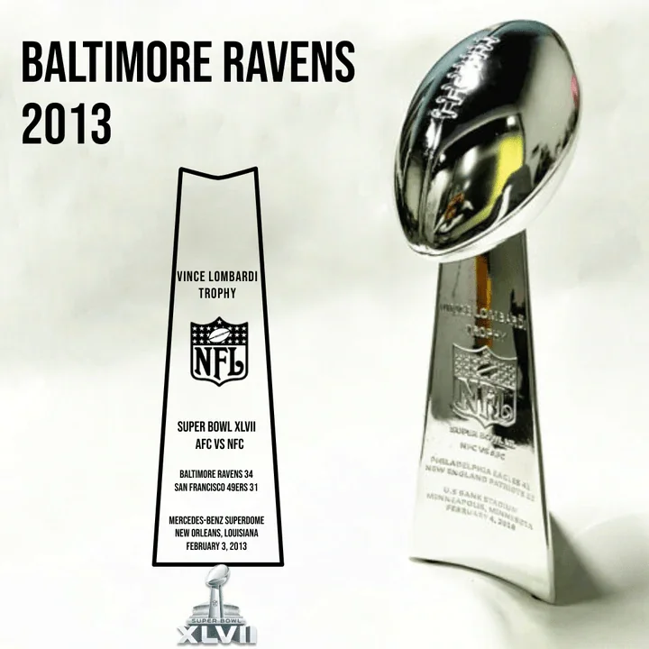 [NFL]2013 Vince Lombardi Trophy, Super Bowl 47, XLVII Baltimore Ravens