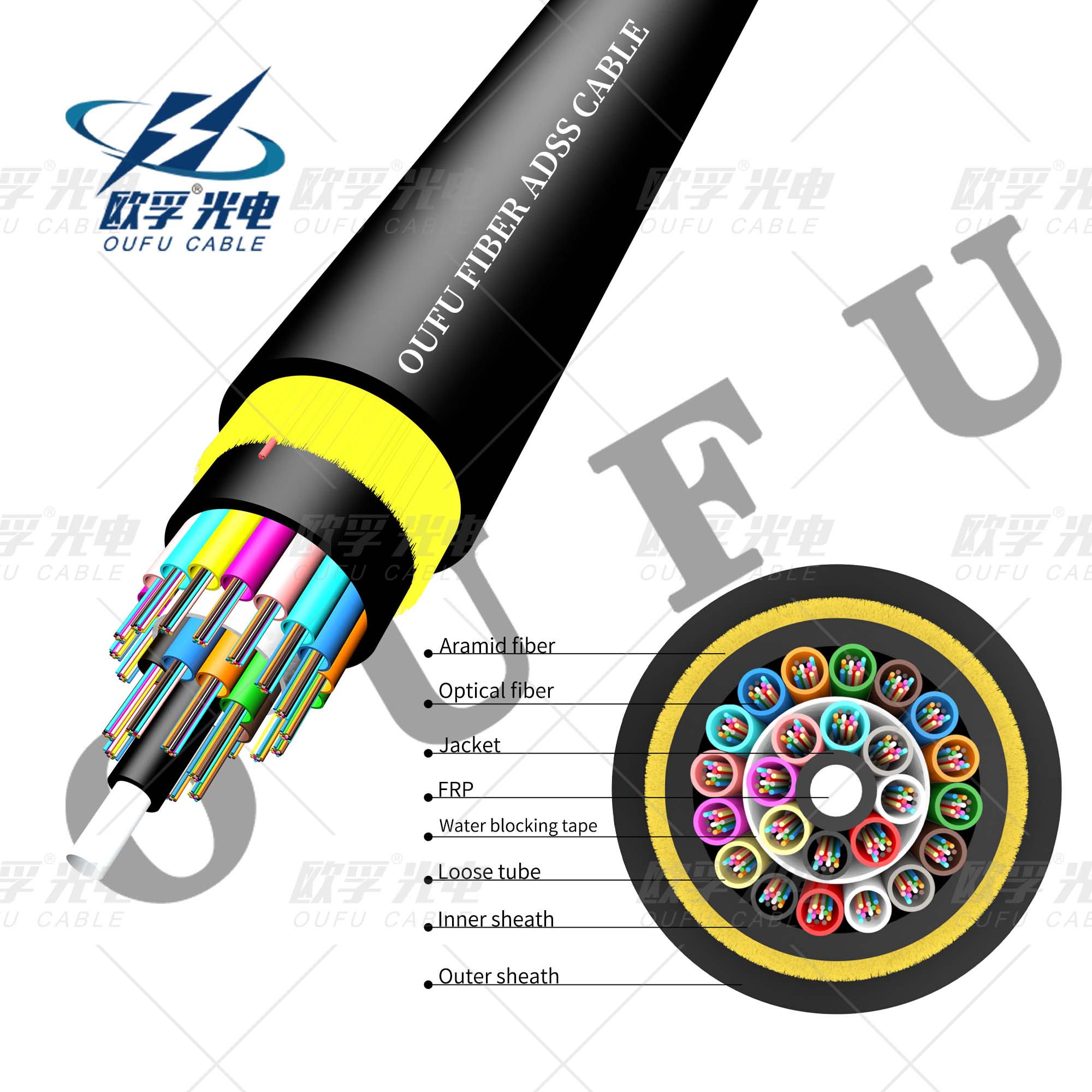 ADSS 288 Core Double Jacket  Outdoor  Fiber Optic Cable