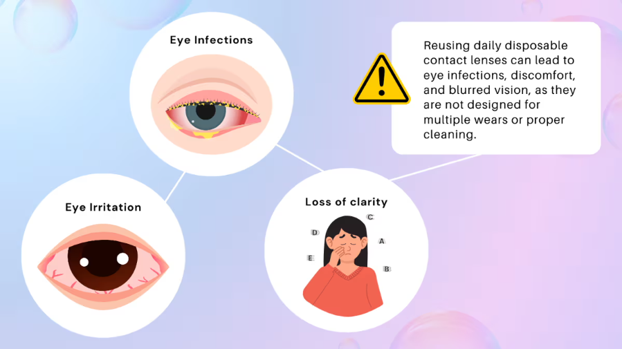 Risks of Reusing Disposable Lenses