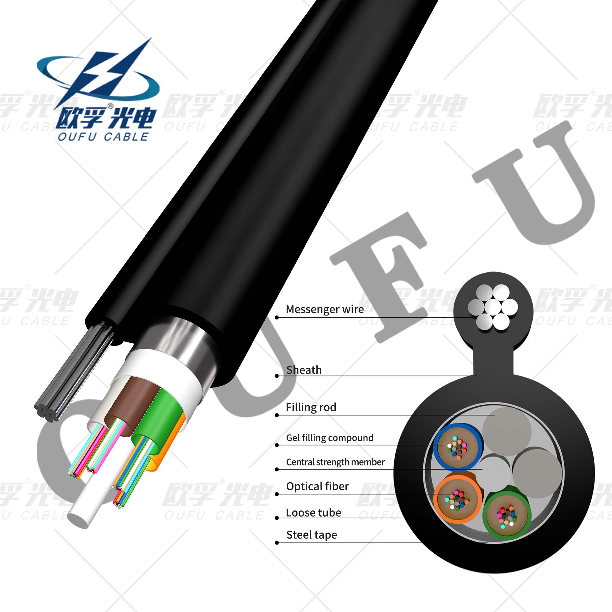 self-supporting GYTC8A fiber cable