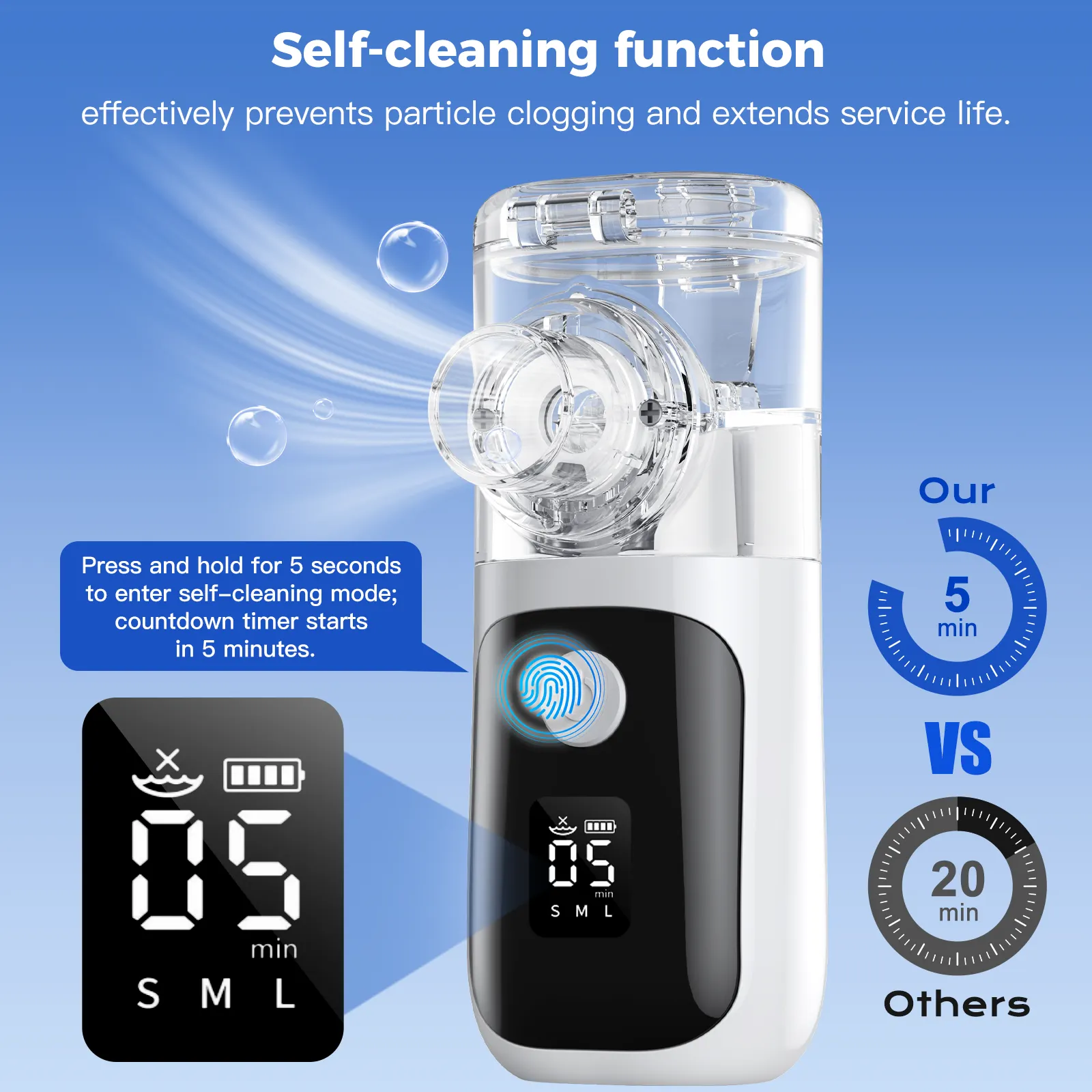 Mesh Nebulizers