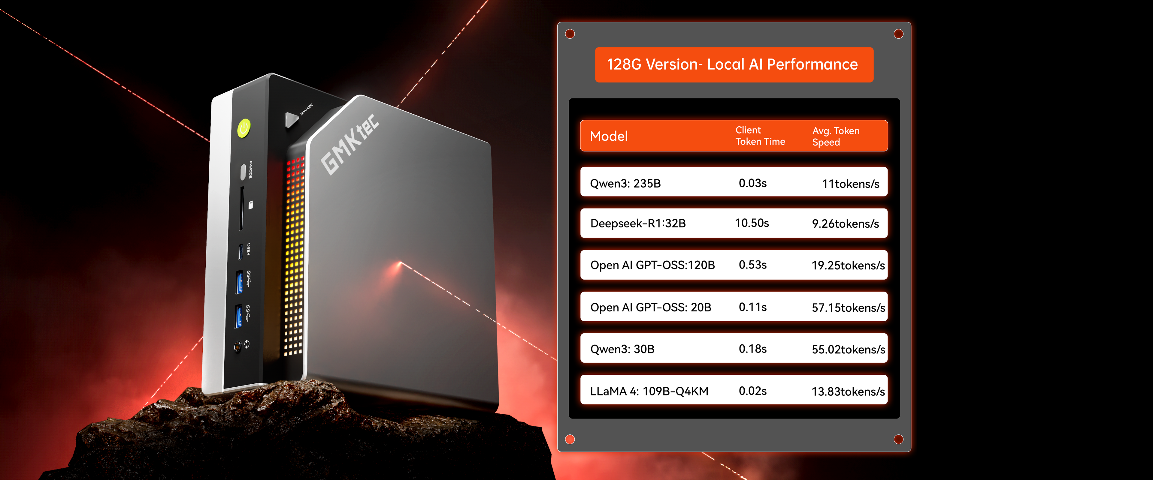 【美品】GMKtec EVO-X2 メモリ128GB+SSD2TB 受注生産】GMKtec ミニPC EVO-X2 メモリ128GB ストレージ2TB AMD Ryzen