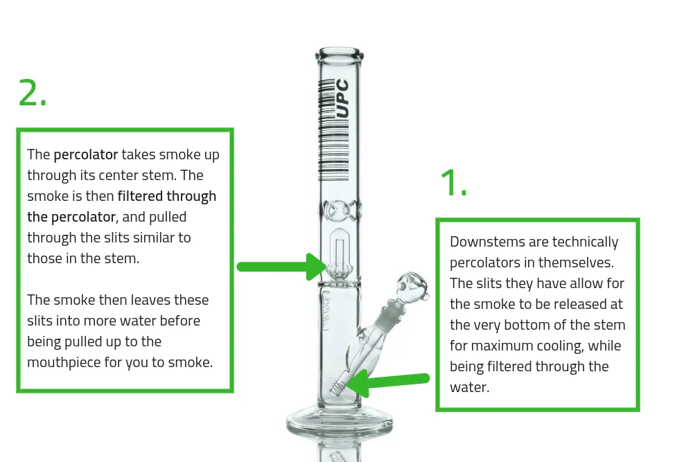 How Does a Percolator Bong Work?
