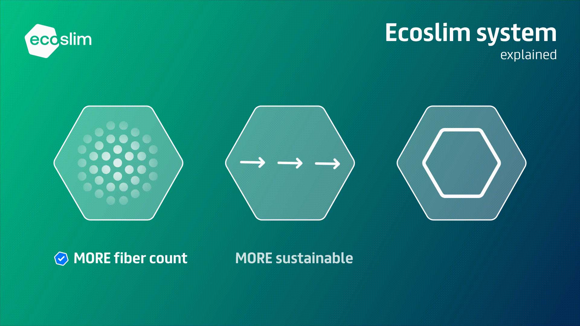 Prysmian launches Ecoslim™, the fibre-optic system with up to 90% recycled plastic and record reduce