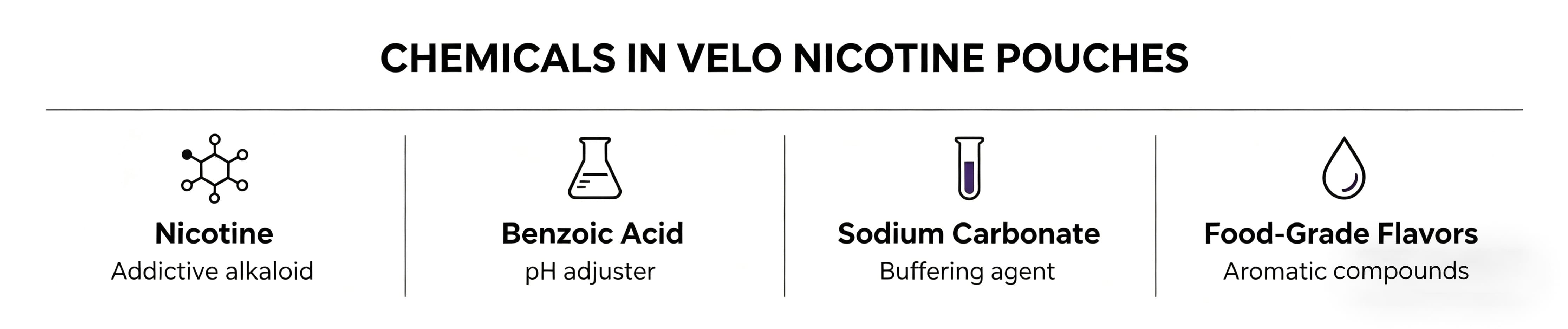 Inside a VELO Pouch: A Complete Guide to Ingredients, Safety and Quality in 2026