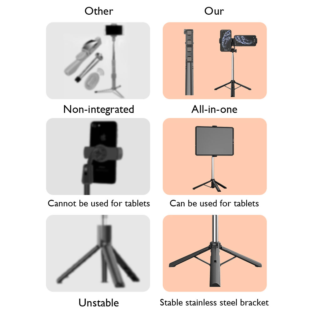 A32 Foldable Phone Holder Bluetooth Remote Control Selfie Mobile Tripod, 0.8m, 501 Original
A32 Foldable Phone Holder Bluetooth Remote Control Selfie Mobile Tripod, 0.8m, 501 Original