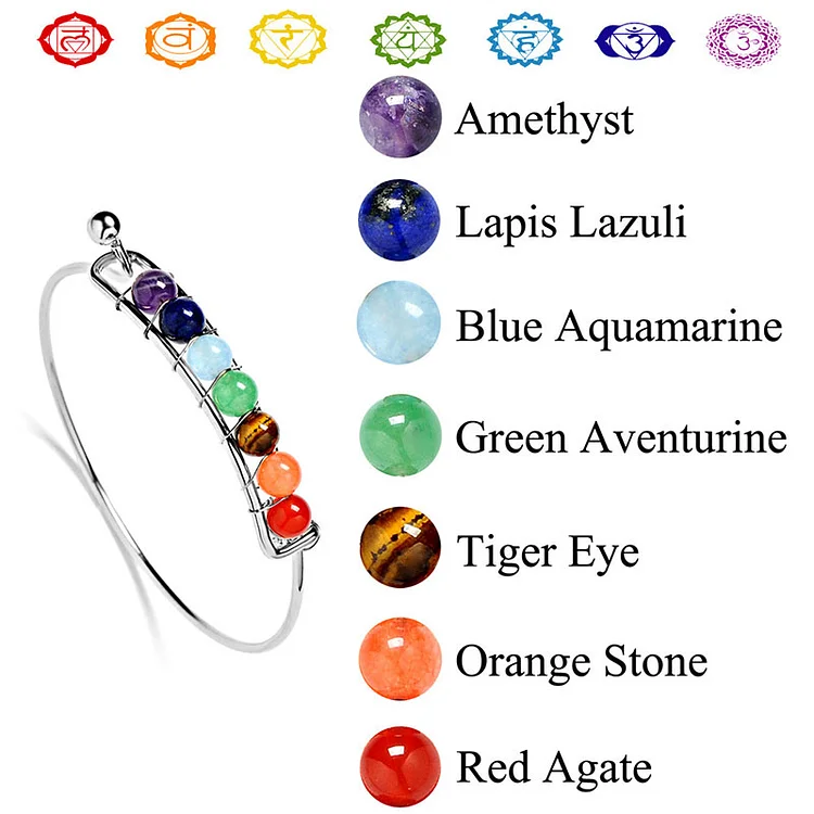 the components of Orgone Chakra Healing Bracelet