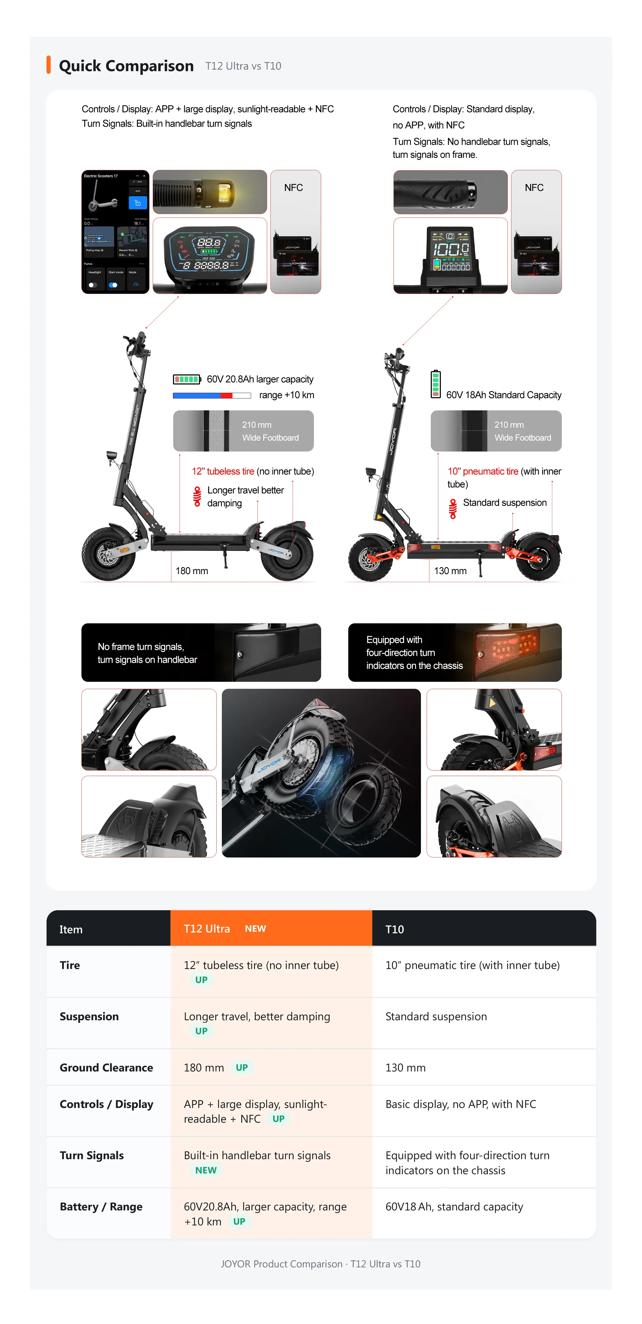 Joyor T12 Ultra and T10 Side by Side Comparison