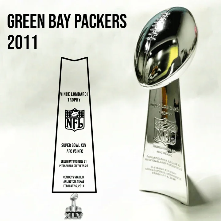 [NFL]2011 Vince Lombardi Trophy, Super Bowl 45, XLV Green Bay Packers