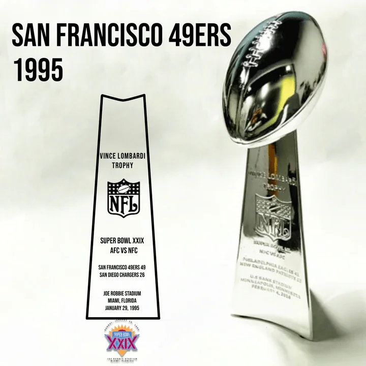 [NFL]1995 Vince Lombardi Trophy, Super Bowl 29, XXIX San Francisco 49ers