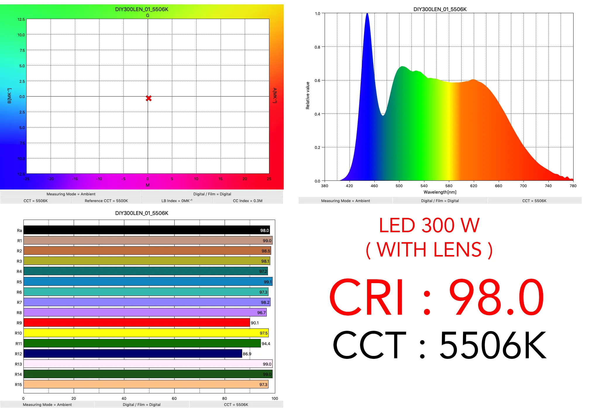 Bande LED 5M DIY U-HOME - Blanc Neutre, CRI Ra 95+, SMD2835, 600 LED, 12V - Pour Intérieur
