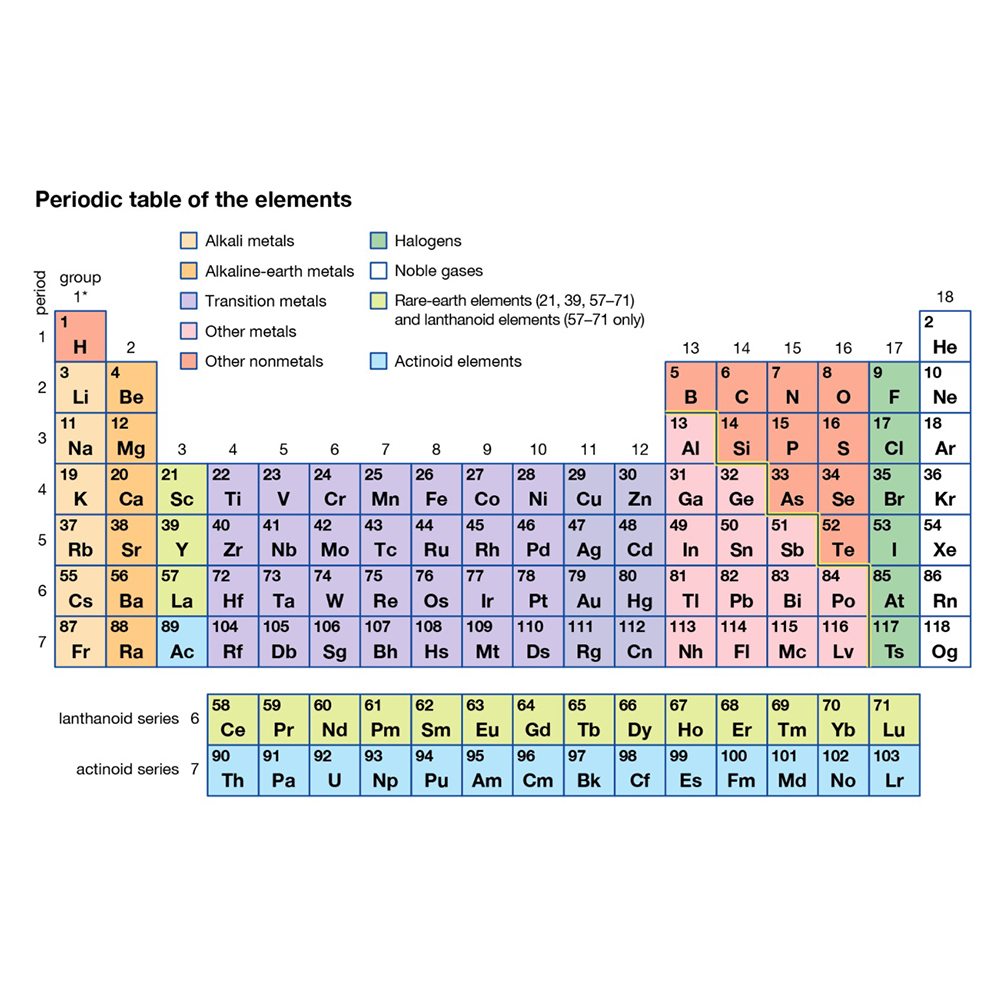 

Periodic Table - 11CT Stamped Cross Stitch - 110*72CM, 501 Original