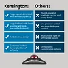 Kensington Wireless Trackball Mouse K72081