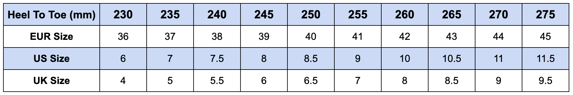 The Zoblex Smile SIZE