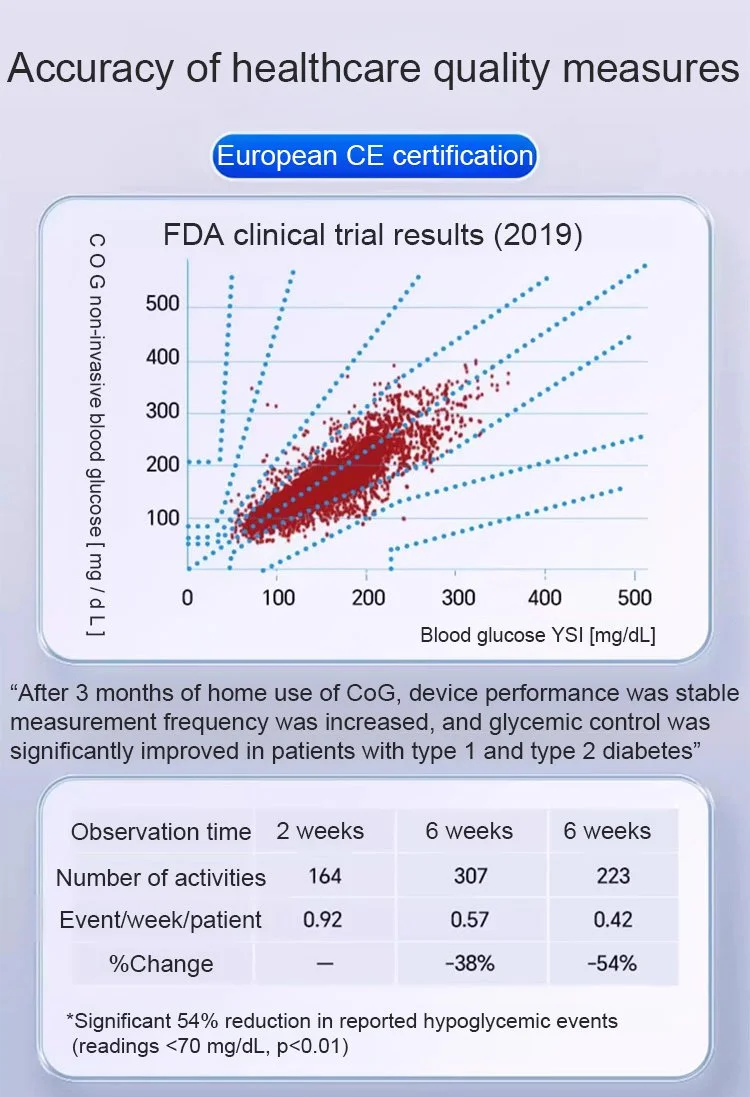[#1 Best Products 2025]🔥Big Sale - 50% OFF🔥Non-Invasive Blood Glucose Meters