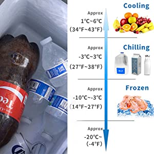ACOPOWER HY-15A SOLAR FRIDGE FREEZER