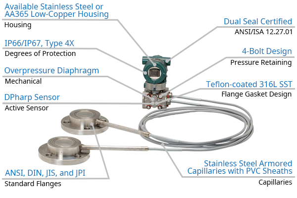 YOKOGAWA EJA118E DP Transmitter with Remote Diaphragm Seals