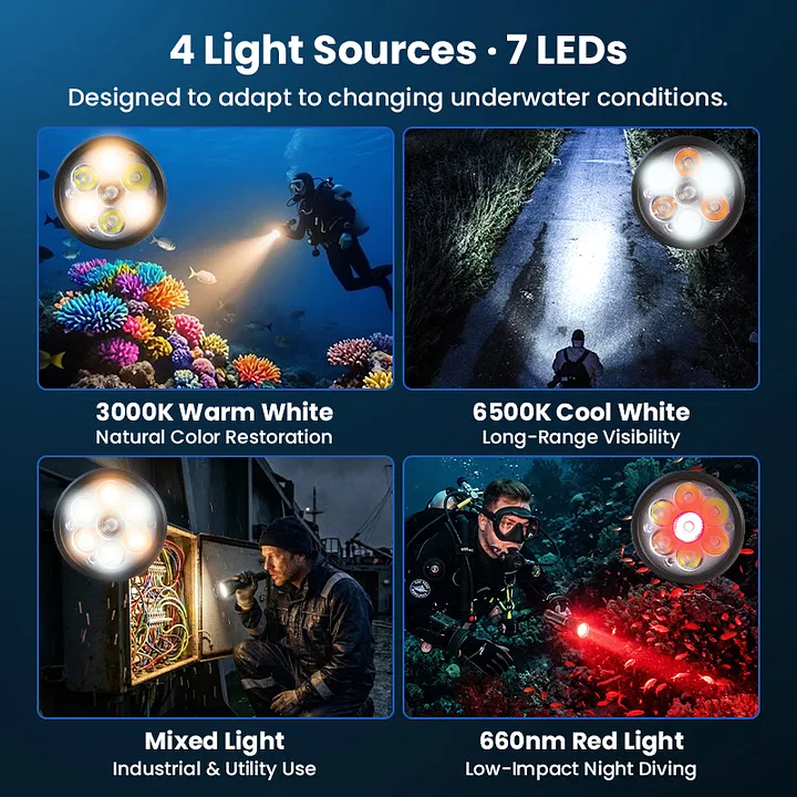 SD11 5000LM IPX8 Scuba Diving Flashlight Red Light | Sofirn