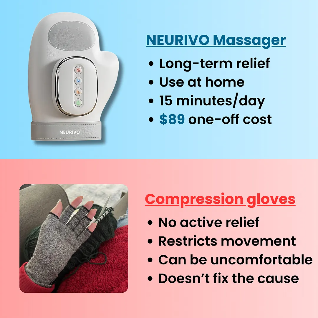 Neurivo&trade; Hand Massager - Support for Joint, Inflammation & Pain
