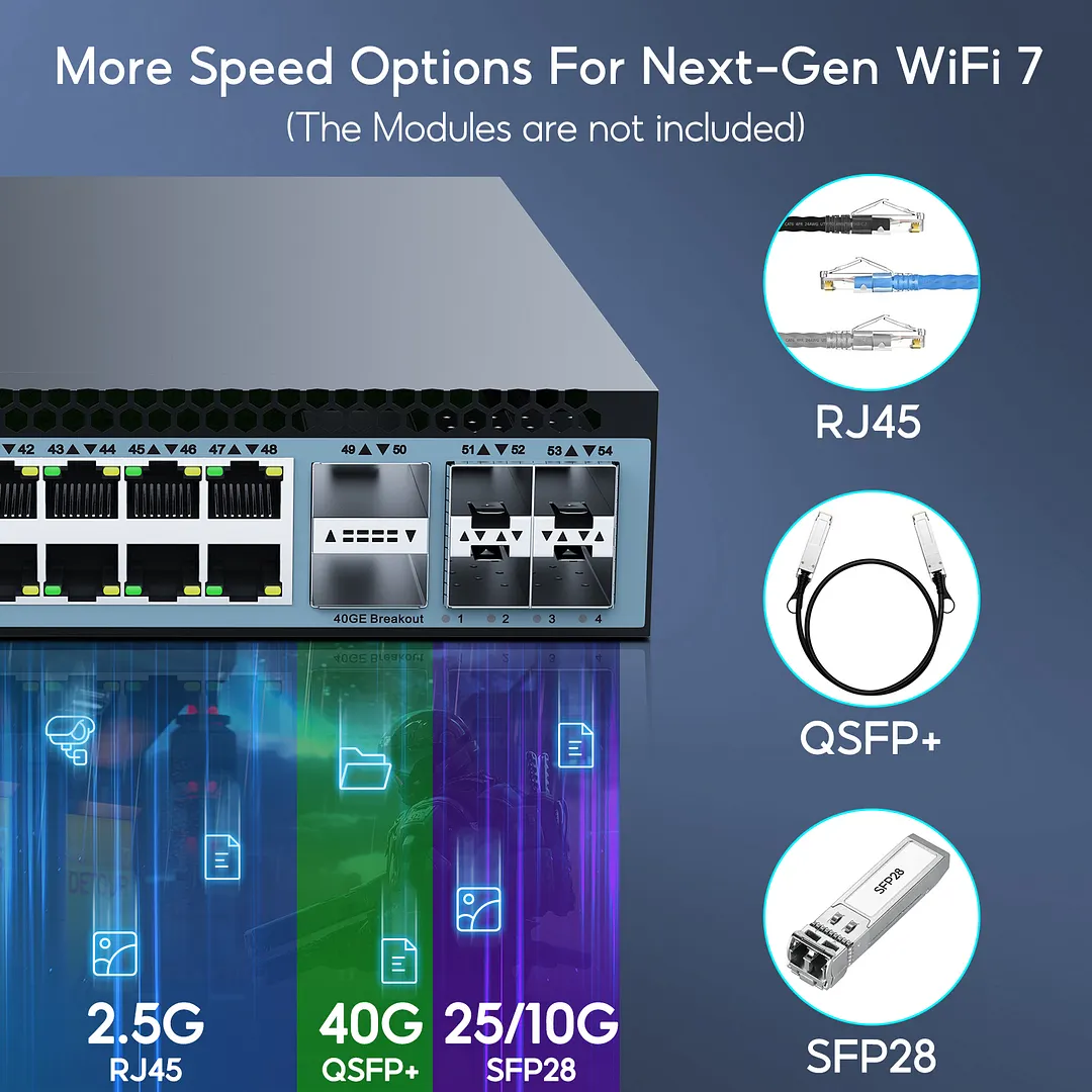 SODOLA 48 Port 2.5GbE Switch,L3 Managed e-Sports Mega-Switch with 4 x ...