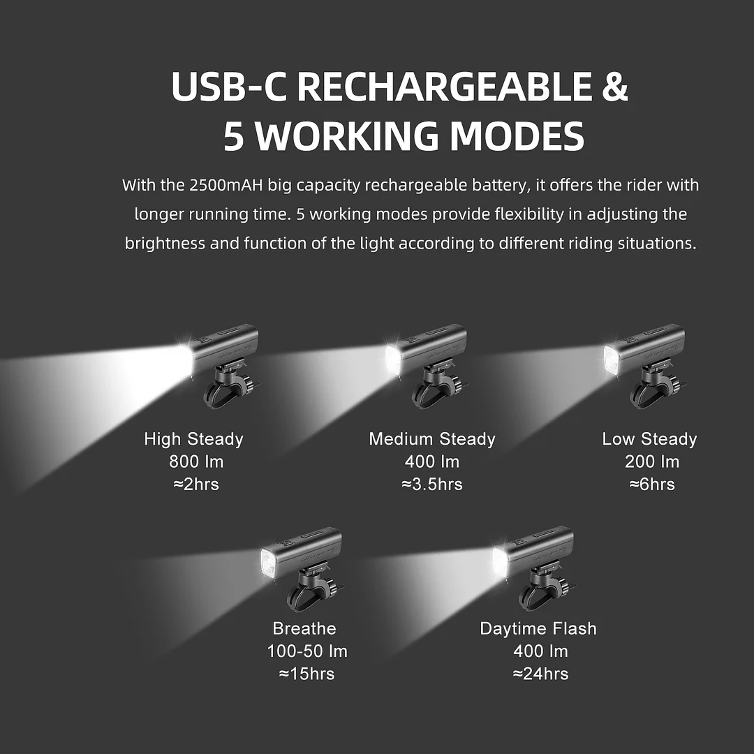 KIWI-800 Anti-Glare Bike Front Light