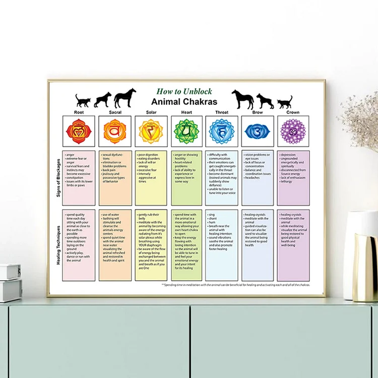 Olivenorma Animal Chakra Blockages And Healing Techniques Poster