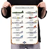 Jet Fighters Of The Usaf Military Airplane Aviation - Metal Tin Signs(8*12Inch/12*16Inch) - Garage