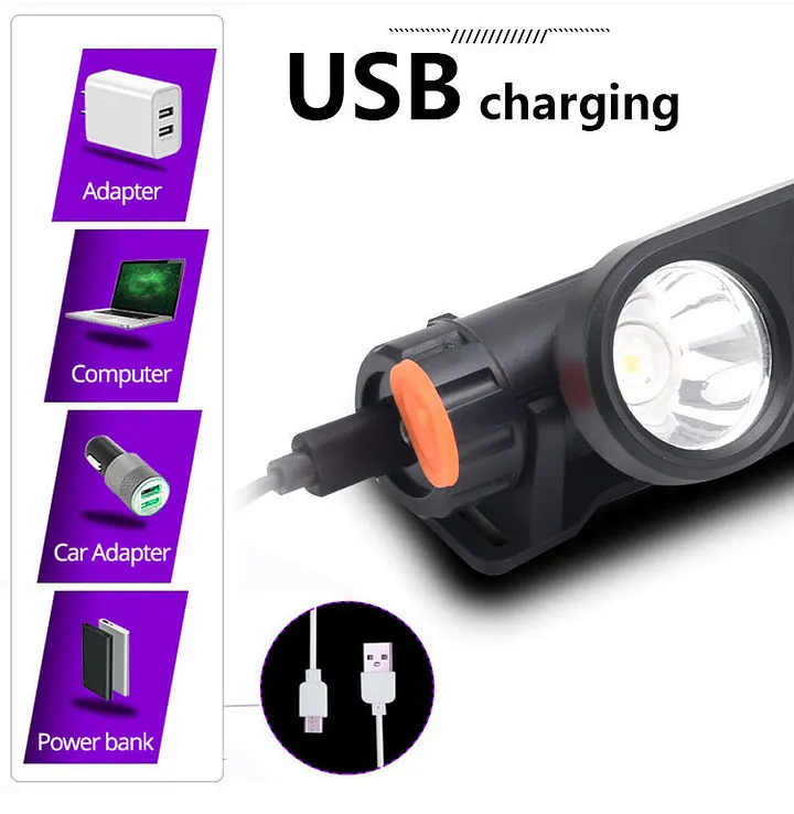 Powerful COB LED Headlamp, Spotlight Floodlight 18650 USB