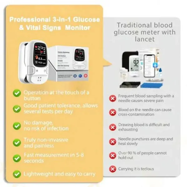 🔥Best Christmas Deal🎁-Ringminds&reg; Develops Newly Launched Non-Invasive Smart Glucose Meter