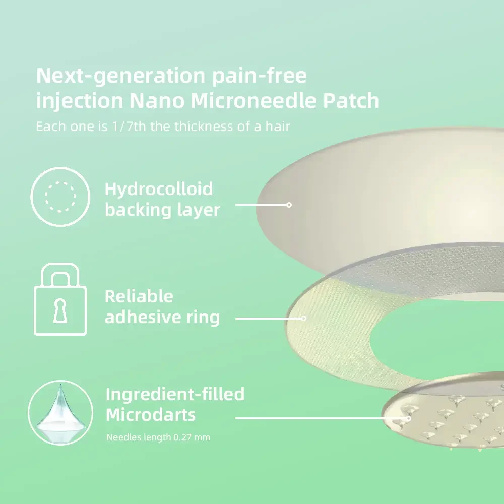	Croaie&trade; SMGT-GLP-1 Nano Microneedle Patch