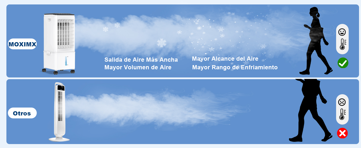aire acondicionado portatil
