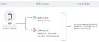 独立站跨境卖家排名