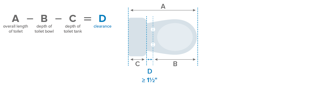 New Toilet Fit Guide