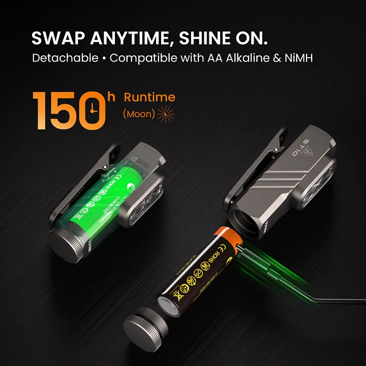Mini Magnetic EDC Flashlight 1000 Lumen|SOFIRN ST10 with Red Light