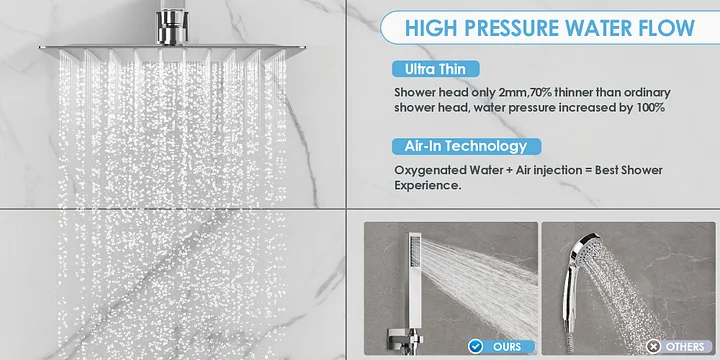 High Pressure Shower Head Kit – Shower Essentials