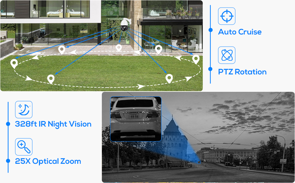 Auto Cruise & 328ft IR Night Vision