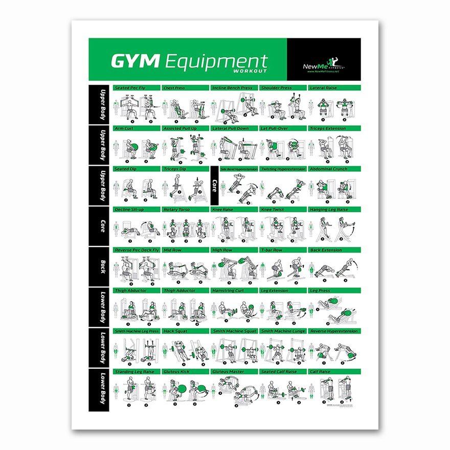 Bodybuilding Gym Sport Fitness Dumbbell Poster Kettlebell Workout Exercise Training Chart Art Wall Poster Print Home Decor