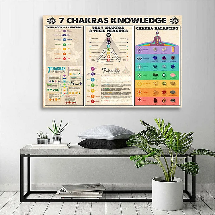 Olivenorma  Yoga Poses "7 CHAKRAS KNOWLEDGE" Poster