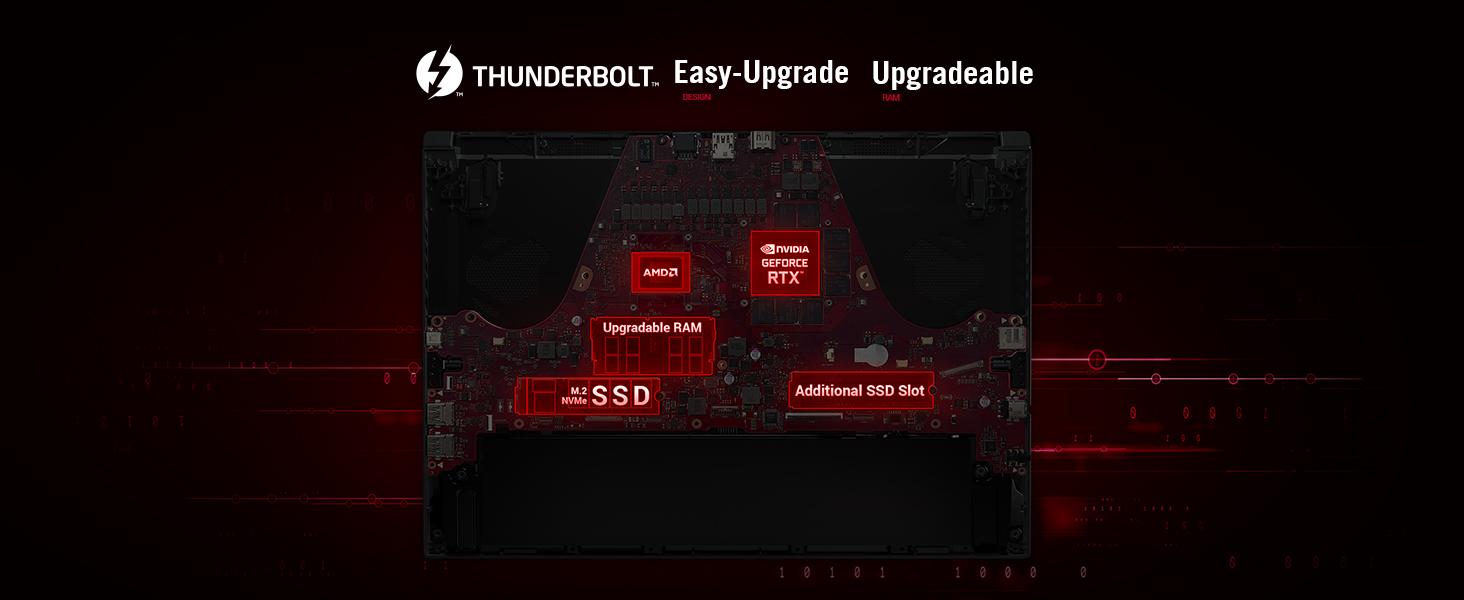 Full Connectivity and Upgrade-Ready