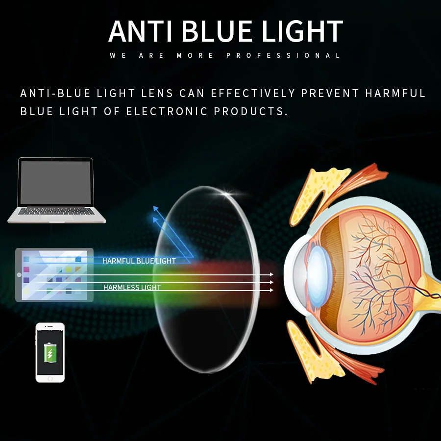 Anti Blue Light Photochromic Glasses