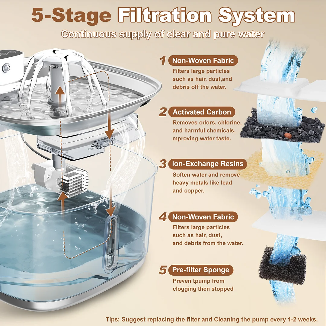  BEBANG Wireless Cat Water Fountain Battery Operated, 108oz/3.2L Automatic Pet Fountain for Dogs Cats Drinking Indoor, 8 Filters