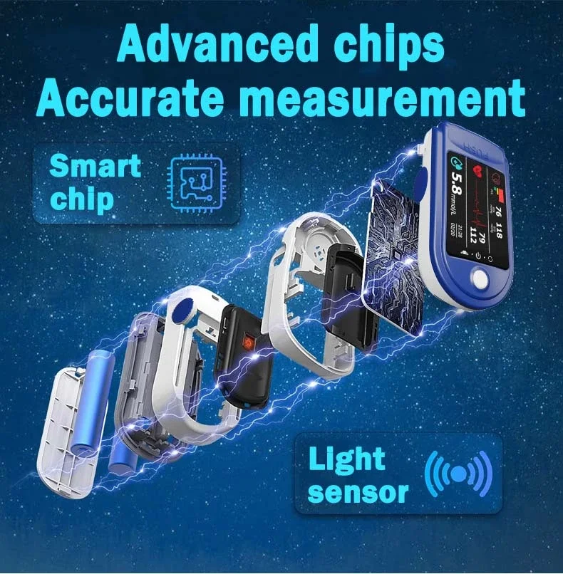 High Precision Non-invasive Glucose Meter
