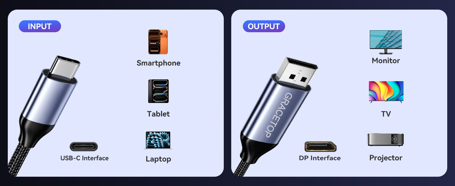 USB C to Display Port