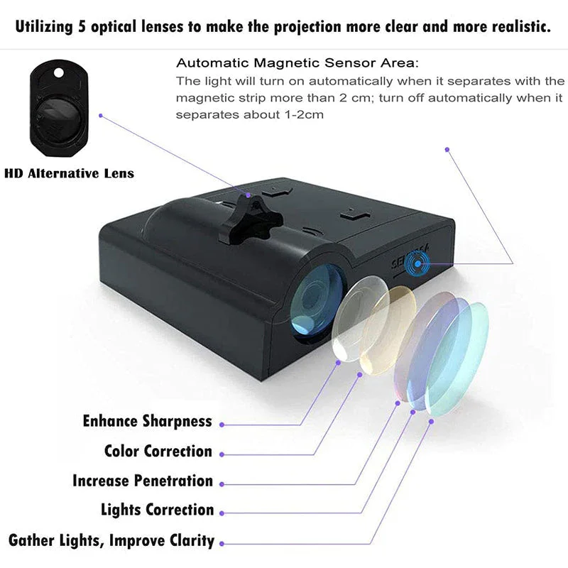 Car Welcome Light Led High-Definition Car Door Projection Light(2PCS)