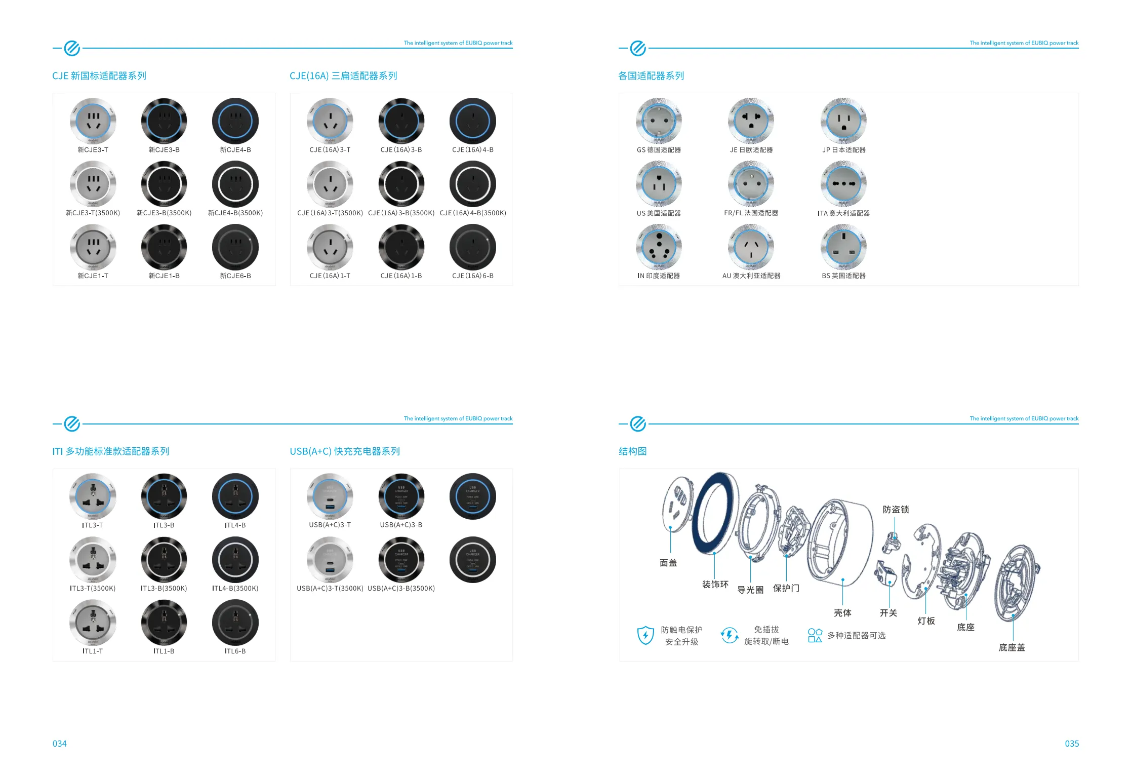 Eubiq Adaptors