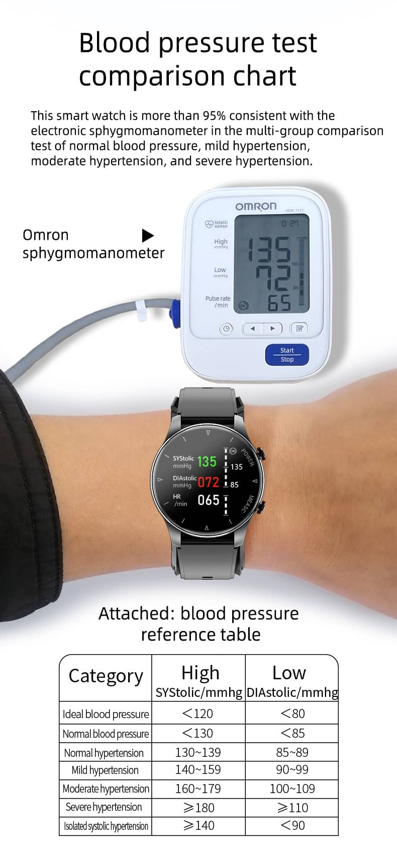 Findtime Accurate Blood Pressure Monitor Smart Watch with Air Pump Body Temperature Heart Rate SpO2