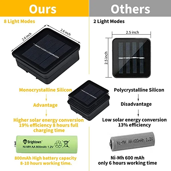 Solar String Lights Outdoor, 60 Led 35.6 Feet Crystal Globe Lights for Garden Yard  Decor (Warm White)