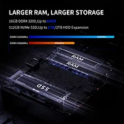 Intel 11th i5 1135G7 Mini PC NucBox 2 Plus